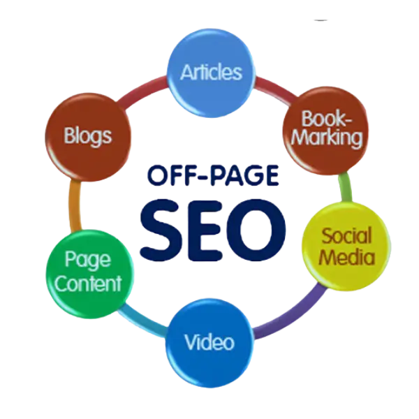 Off page seo
