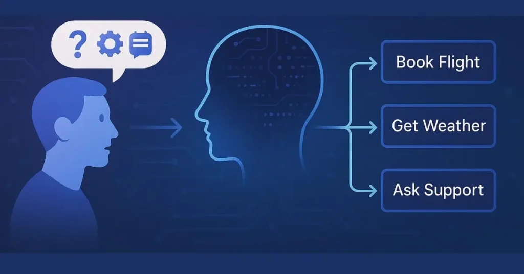 Why Understanding Search Intent Helps Content Perform Better